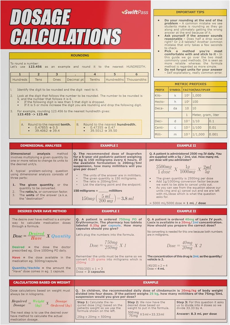 SwiftPass Dosage Calculations Quick Exam Study Sheet - Medical Math for Nursing Students, Paramedics, Registered Nurses - Image 1